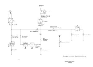 Blockschaltbild zeigt den Stromfluss in der Anlage